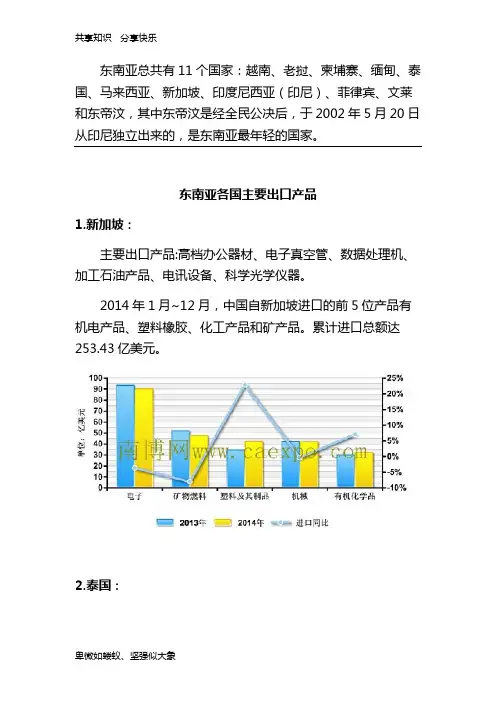 东南亚各国主要出口产品
