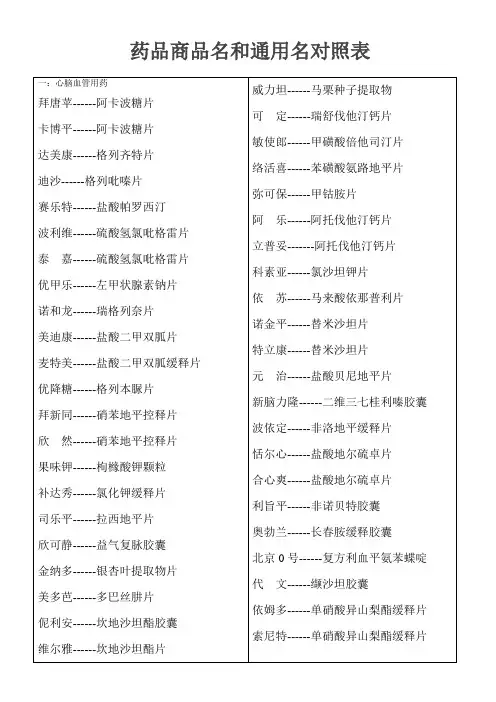 药品商品名和通用名对照表