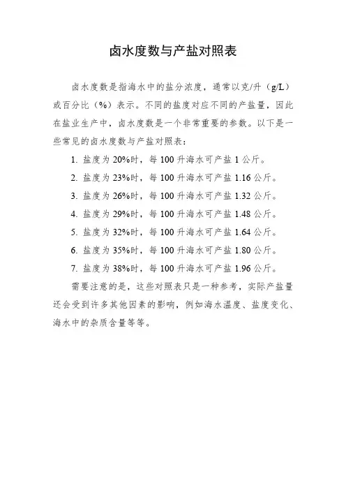 卤水度数与产盐对照表