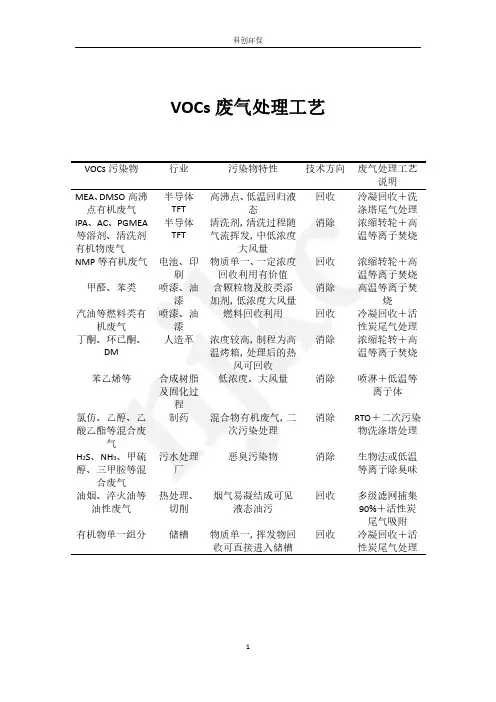 VOCs废气处理工艺