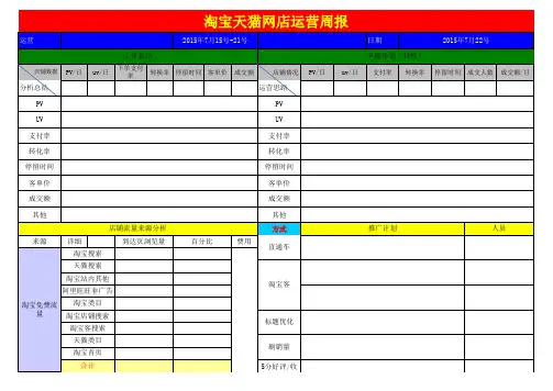 2016淘宝天猫店铺京东商城运营周报 网店周报工作总结及下周计划