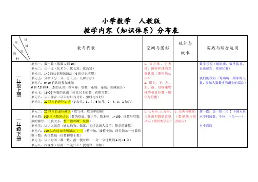 人教版小学数学_领域整理资料