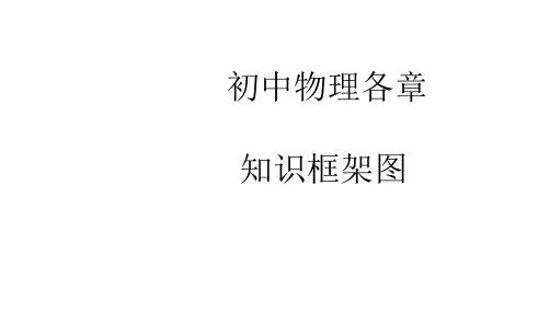 初中物理各章思维导图
