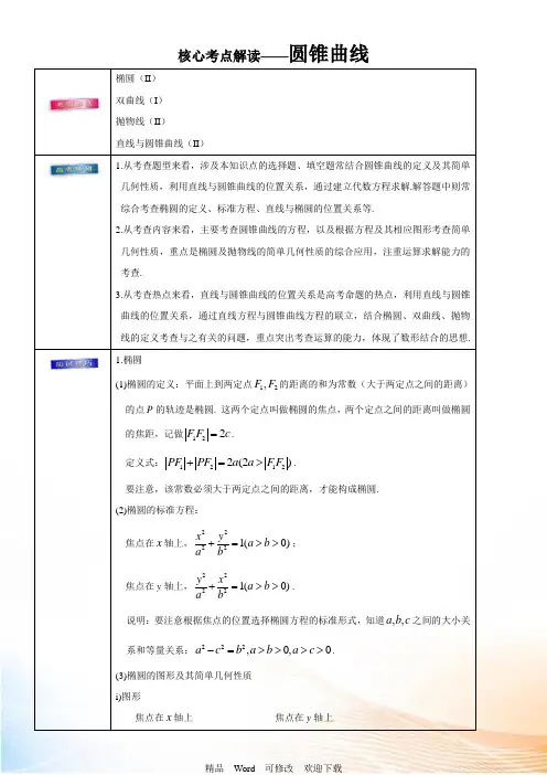 2021年高考理数：圆锥曲线