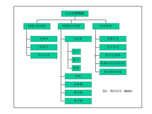 ERP中的标准成本(ppt 9)