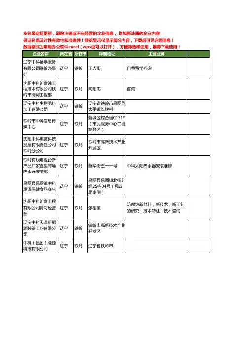 新版辽宁省铁岭中科工商企业公司商家名录名单联系方式大全10家