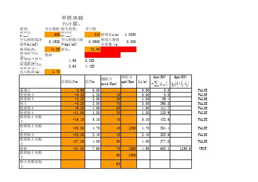 单桩承载力计算