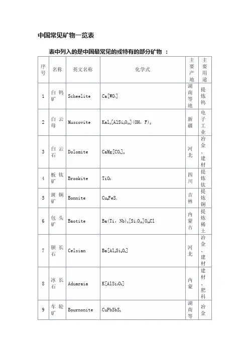 中国常见矿物一览表