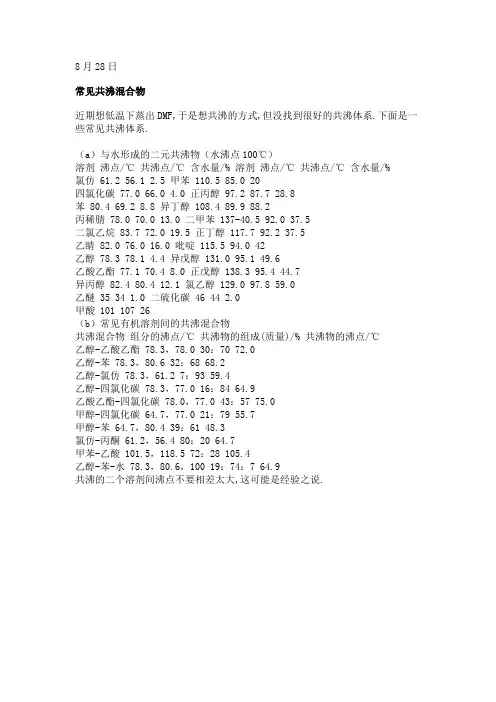 常见共沸混合物