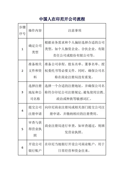 中国人在印尼开公司流程