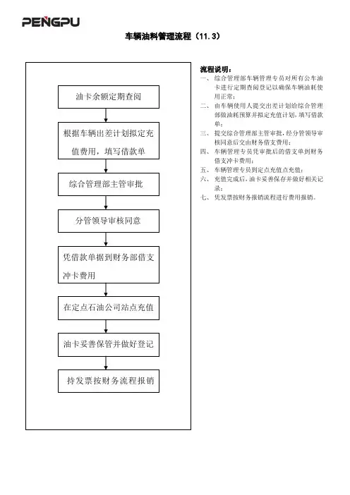 集团车辆油料管理流程图