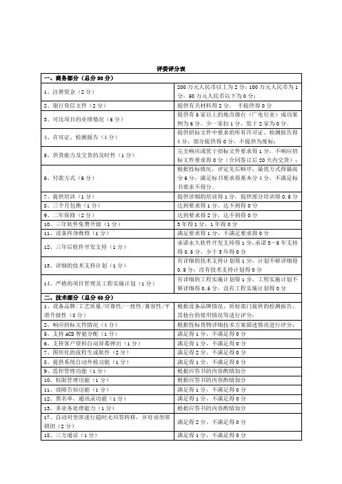 评委评分表