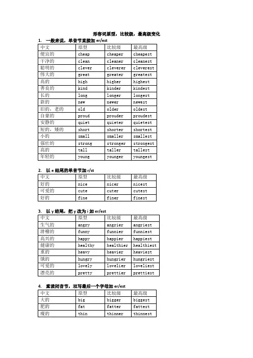 形容词+国家