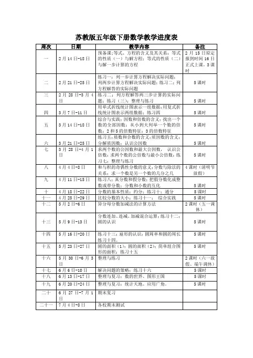 苏教版五年级下册数学教学进度表