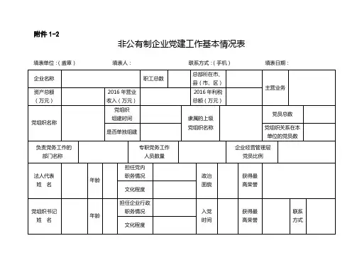 非公有制企业党建工作基本情况表
