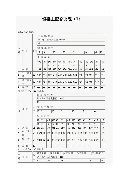混凝土的配合比表