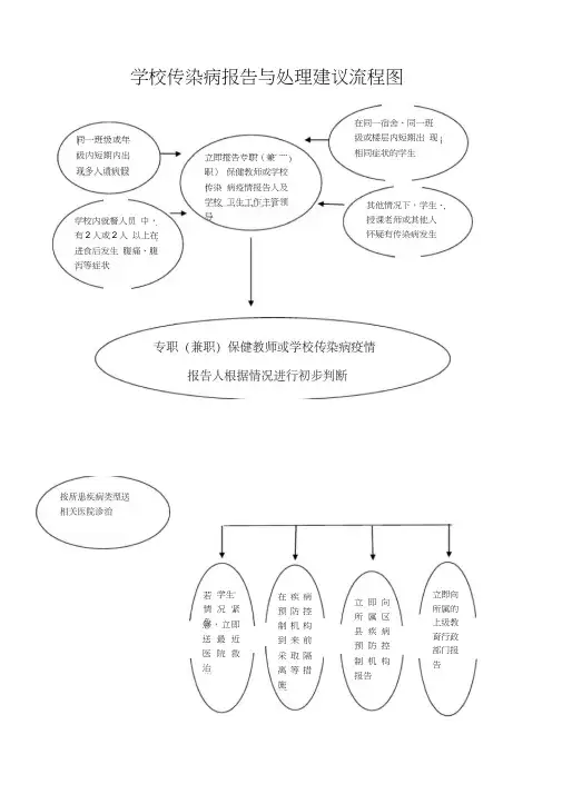 学校传染病报告与处理建议流程图