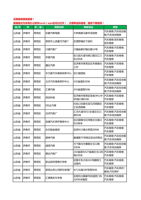 2020新版山东省济南市莱芜区汽车维修工商企业公司商家名录名单黄页联系方式电话大全389家