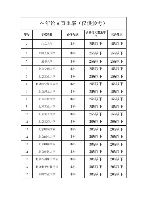 本科毕业论文查重率不得高于多少