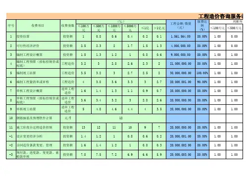 四川省工程造价咨询服务收费自动计算表