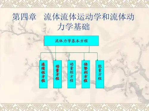 流体力学