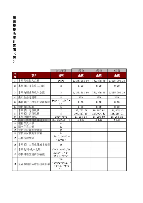 增值税税负率计算表
