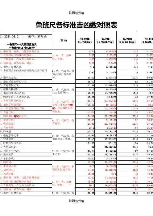 鲁班尺各标准吉凶数对照表之欧阳语创编