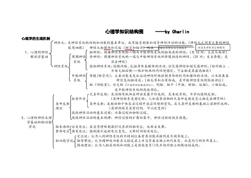 心理学知识结构图