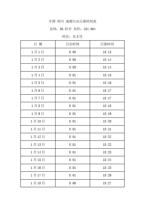 中国 四川 成都日出日落时间表