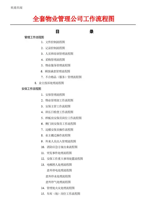 全套物业管理工作程序图