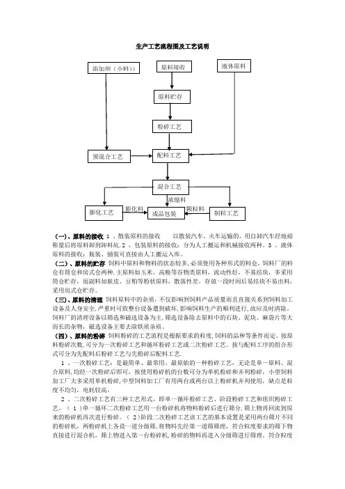 11.生产工艺流程图和工艺说明