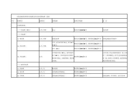 山东省教育收费项目及标准文件目录