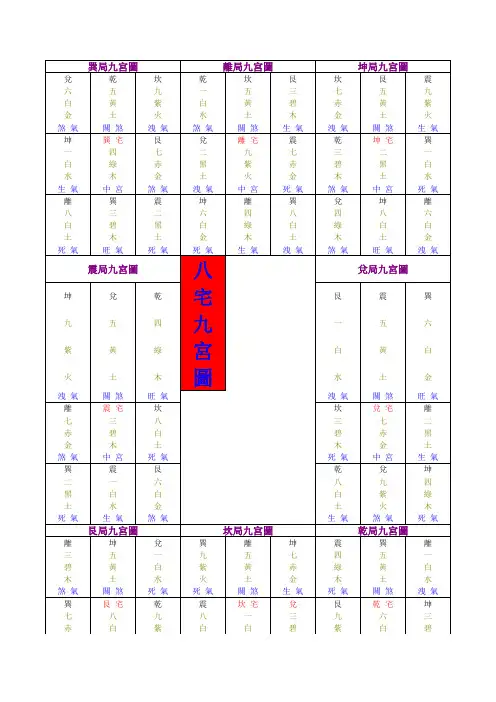 八宅九宫图