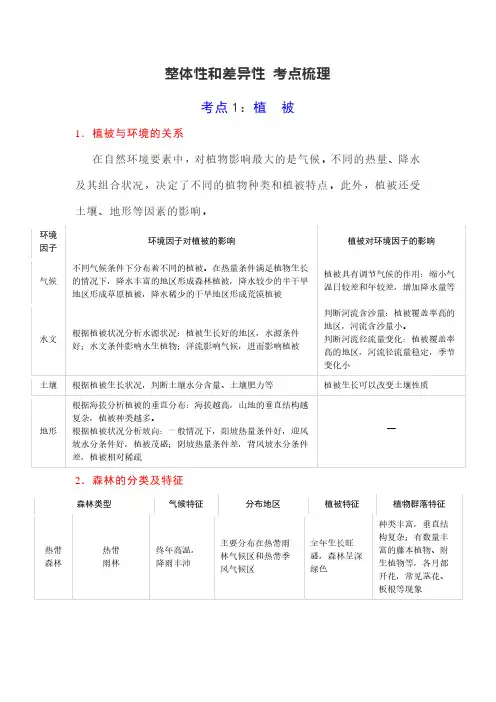 整体性和差异性考点梳理