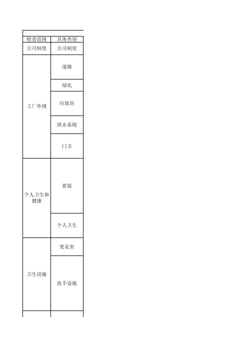 gmp检查表.xls