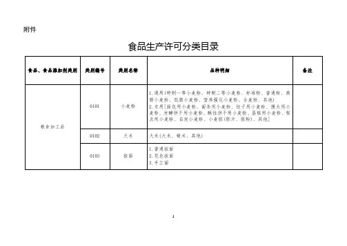 32类食品分类目录
