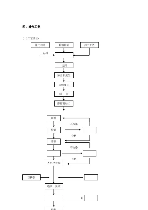 钢结构制作安装技术交底