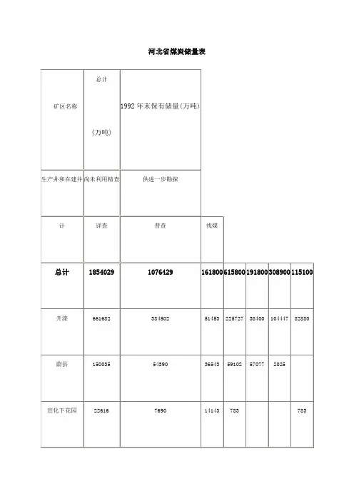 河北省煤炭储量表