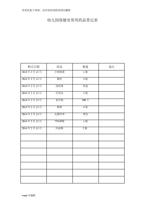 幼儿园保健室常用药品登记表14.2资料讲解