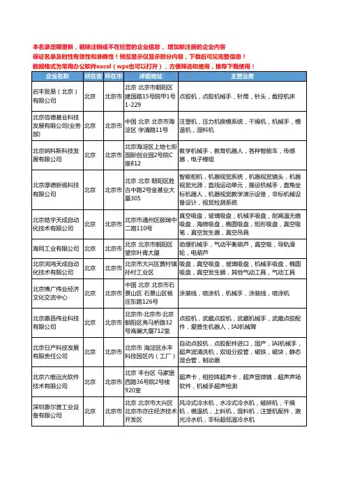新版北京市机械手工商企业公司商家名录名单联系方式大全71家