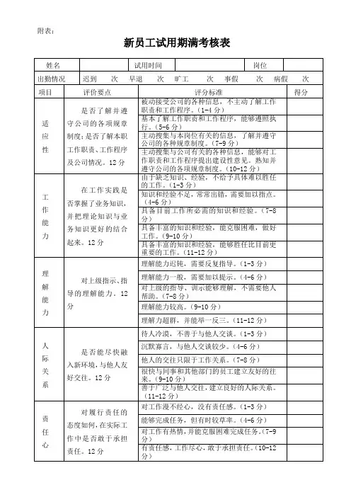 (完整版)新员工试用期考核表