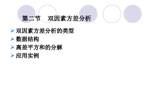 6-2交互作用双因子方差分析解读