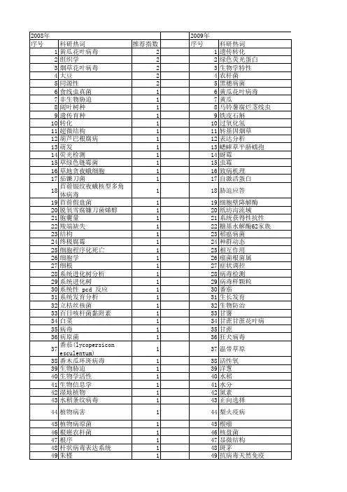 【国家自然科学基金】_系统侵染_基金支持热词逐年推荐_【万方软件创新助手】_20140731
