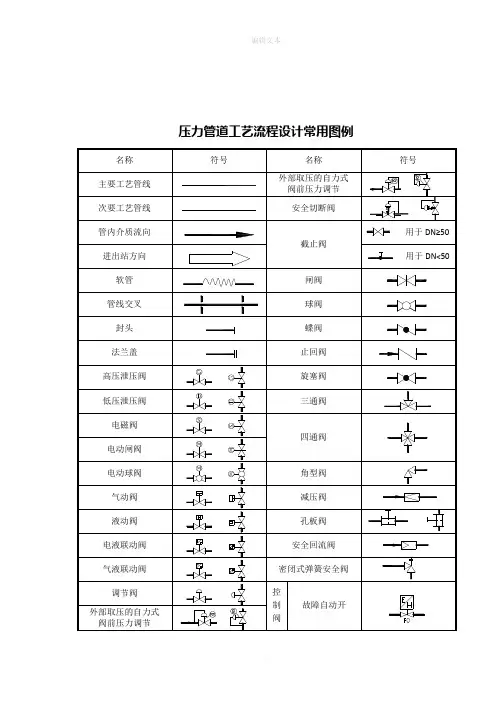 压力管道工艺流程图PID图例