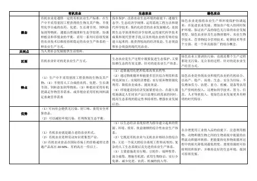 有机农业、绿色农业、生态农业区别