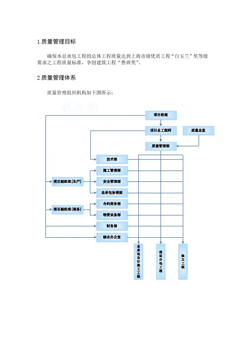 建筑工程质量管理体系流程图