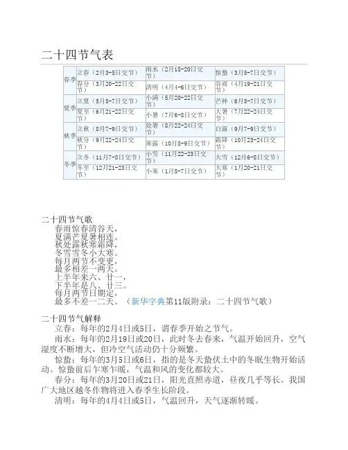 二十四节气表