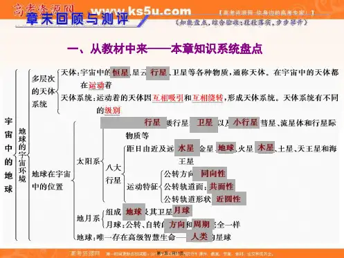 新教材湘教版高中地理必修第一册课件第一章章末回顾与测评