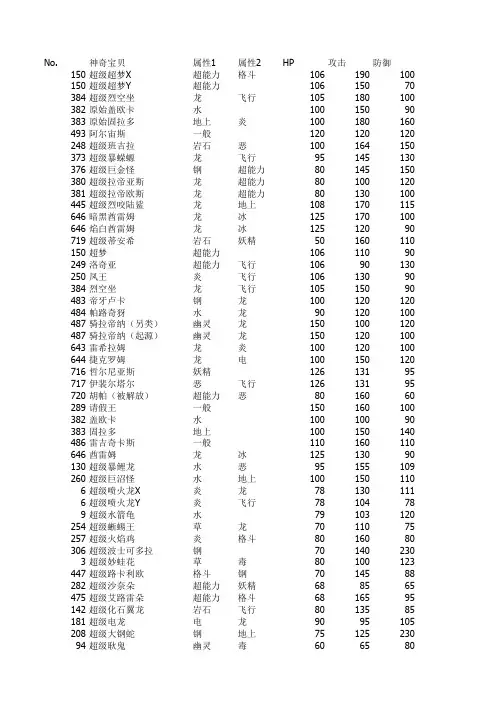 口袋妖怪种族值