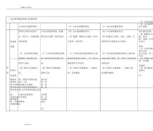 物业服务等级标准[1-5级对比表]
